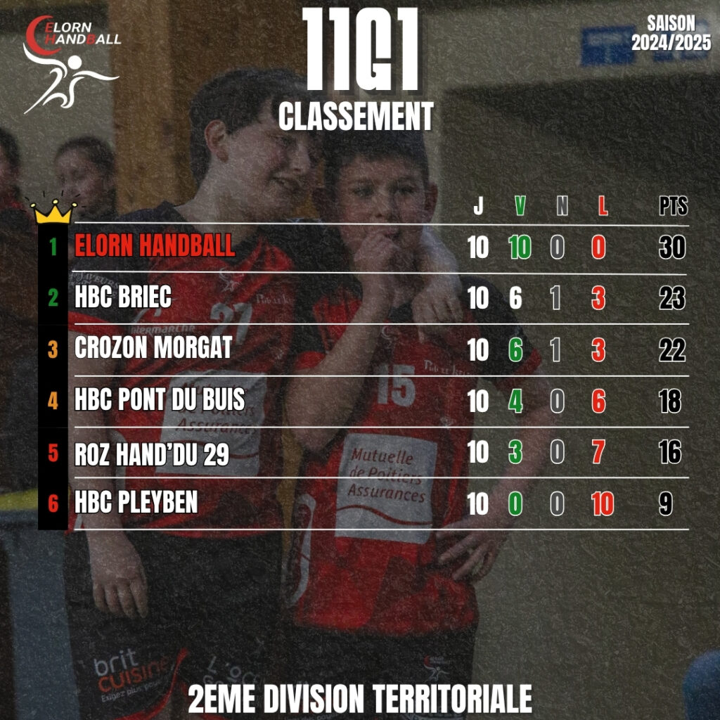 11G1CLASSEMENT_HANDBALL_BRETAGNE_2025_ELORN HANDBALL_11G1
