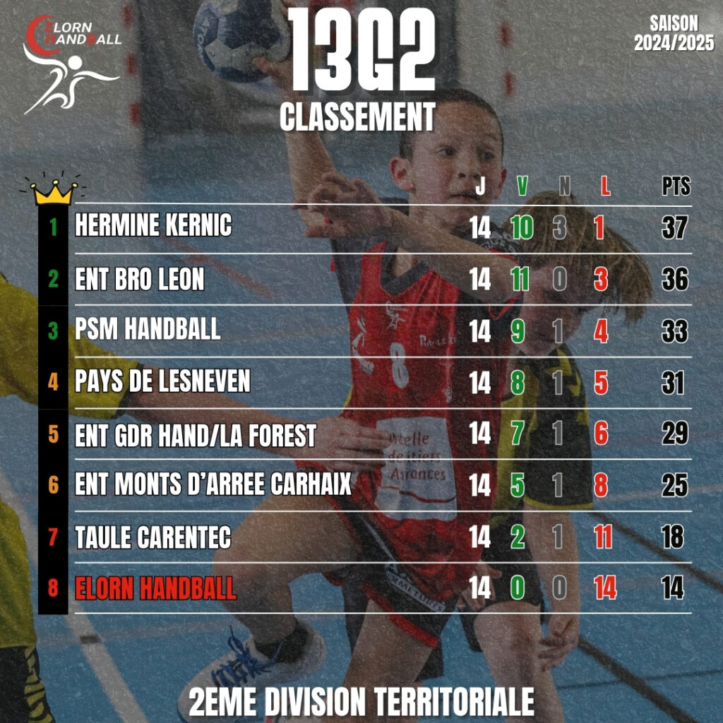 CLASSEMENT_HANDBALL_BRETAGNE_2025_ELORN HANDBALL_13G2
