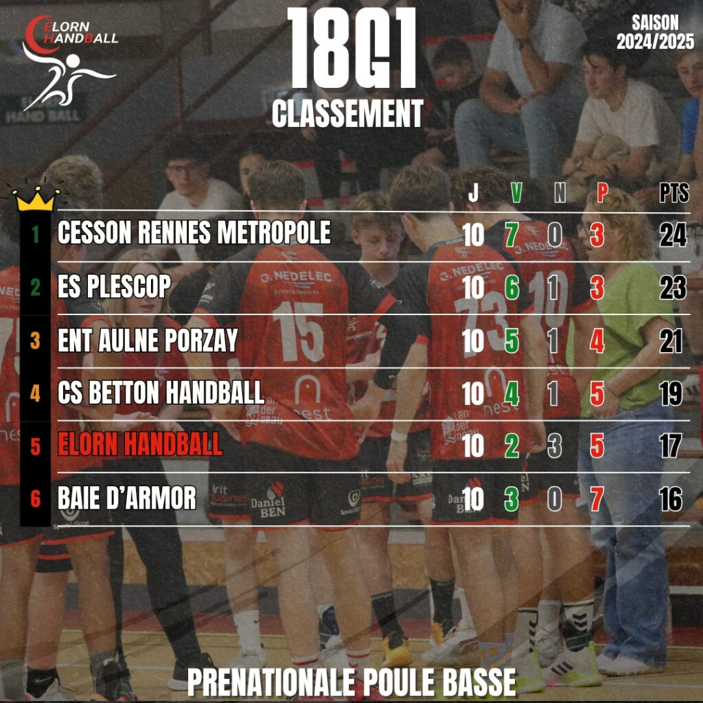 CLASSEMENT_HANDBALL_BRETAGNE_2025_ELORN HANDBALL_18G1