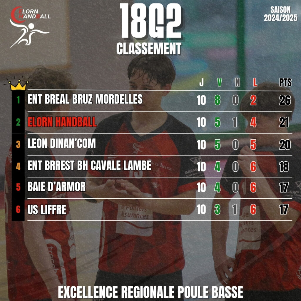 CLASSEMENT_HANDBALL_BRETAGNE_2025_ELORN HANDBALL_18G2