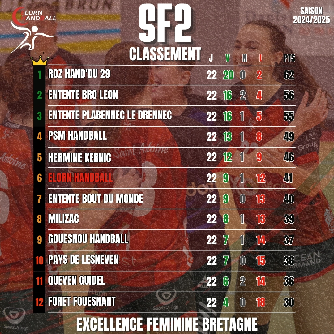 SF2CLASSEMENT_HANDBALL_BRETAGNE_2025_ELORN HANDBALL_SF2